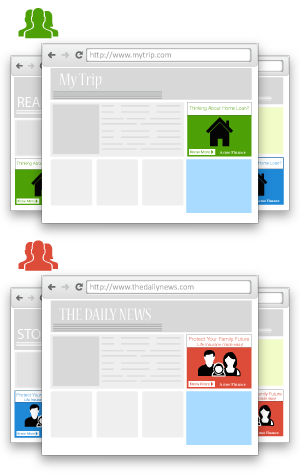 user visits other sites